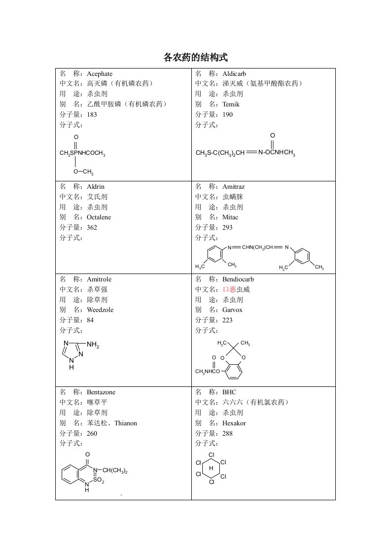 农药的结构式资料