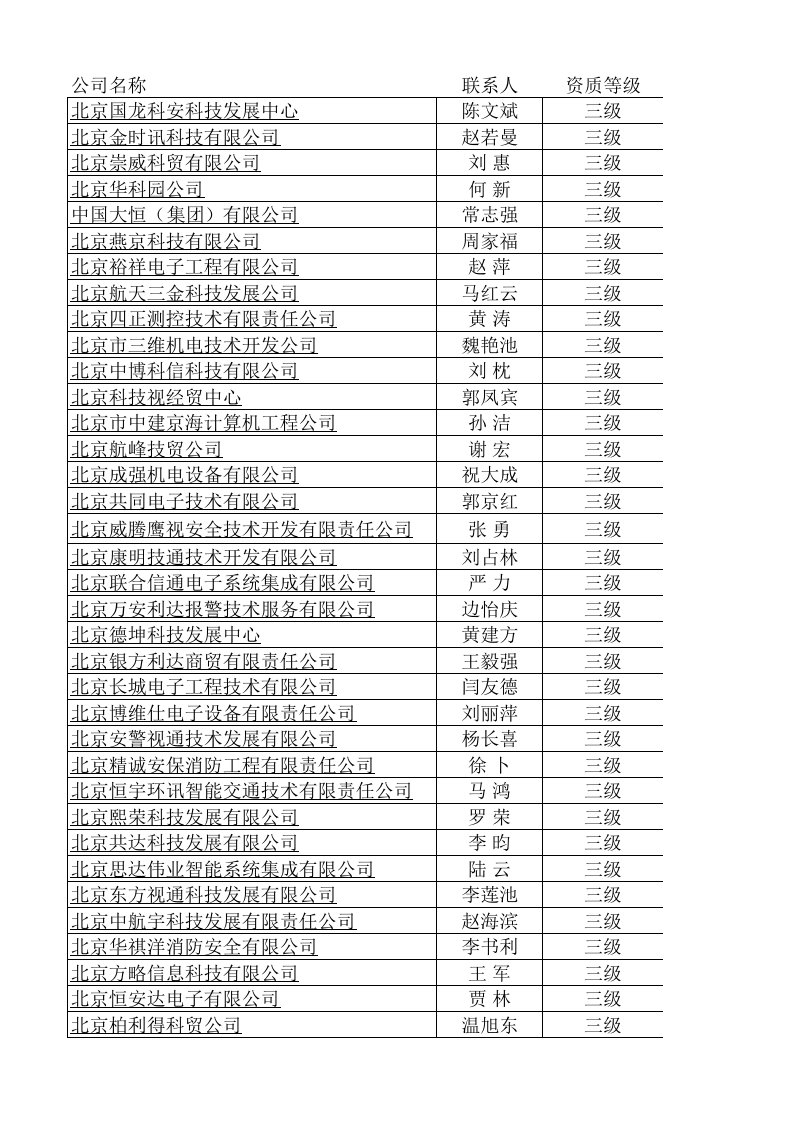 建筑工程管理-北京安防工程商电话录