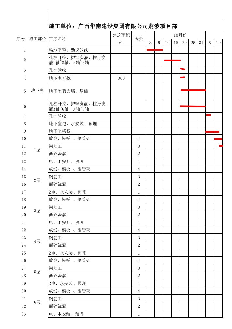 员工宿舍楼施工进度计划表