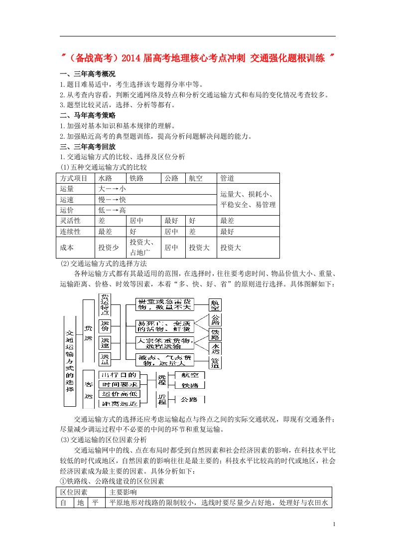 高考地理核心考点冲刺