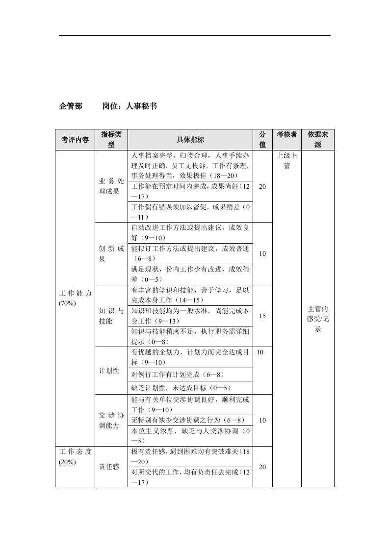 企管部人事秘书