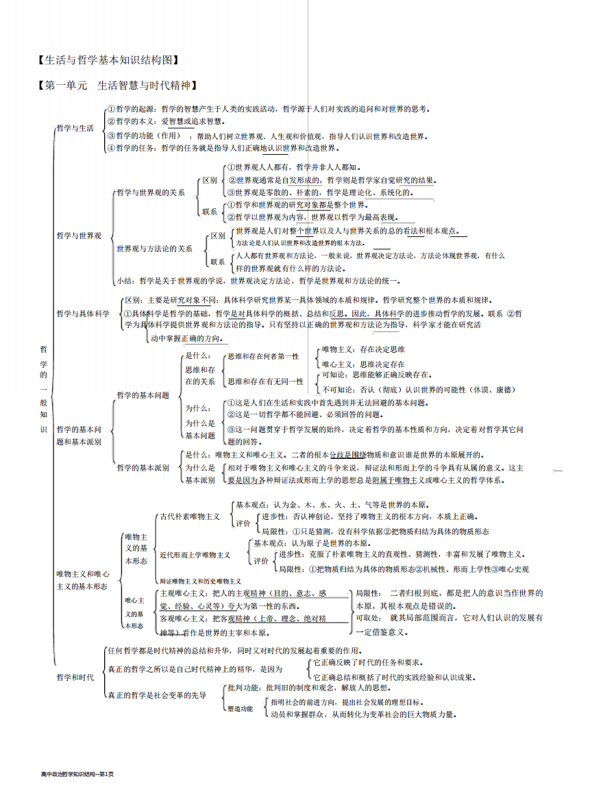 高中政治哲学知识结构