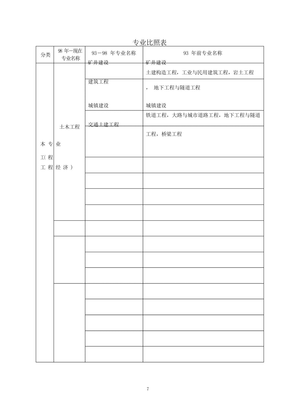 2024年一级建造师执业资格考试专业对照表