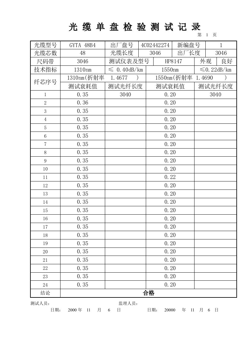 光缆单盘检验测试记录
