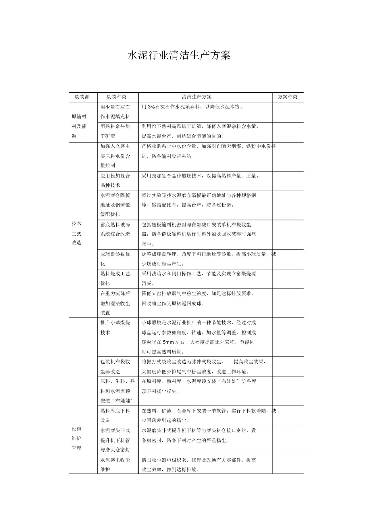 各行业清洁生产方案