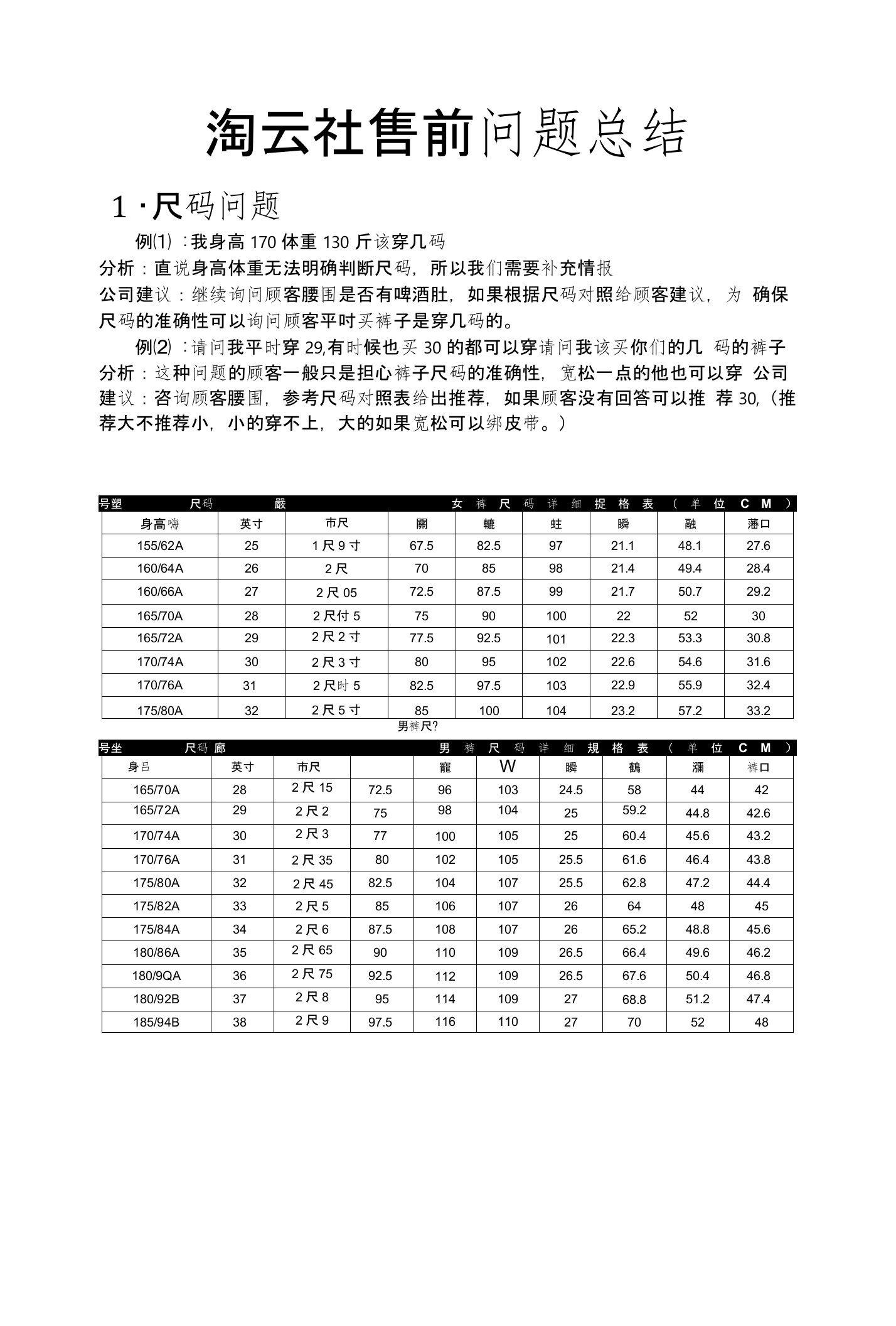 售前问题总结及处理方案