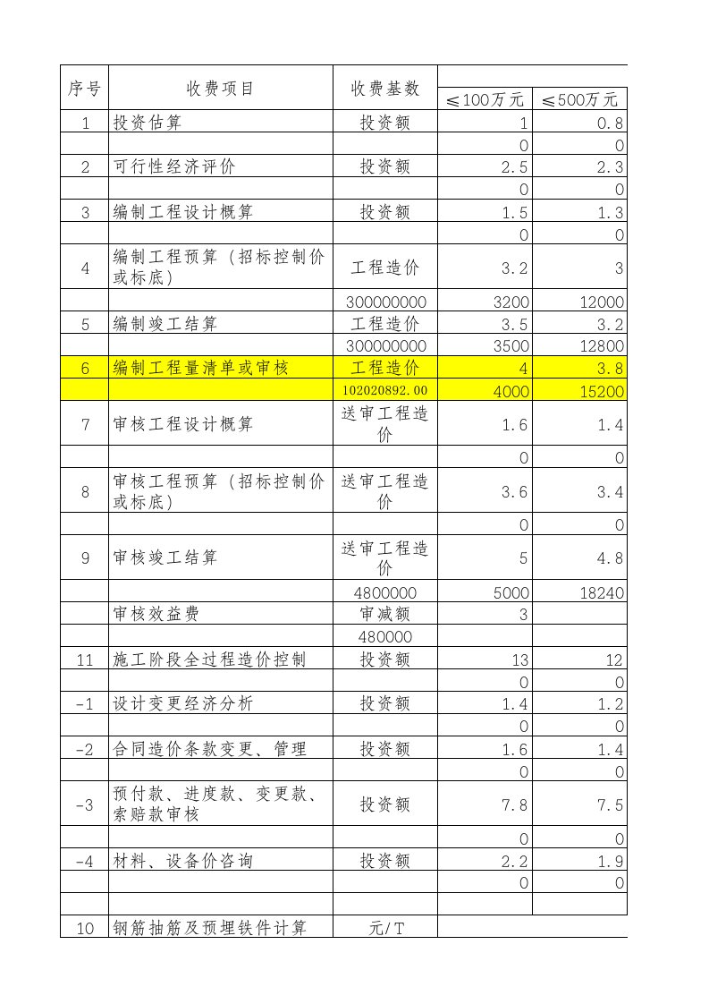 四川【2008】141号文收费计算