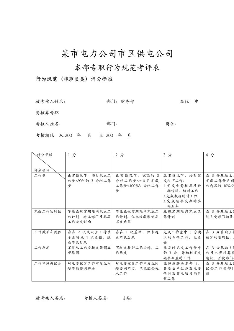 公司职行为规范考评分析表