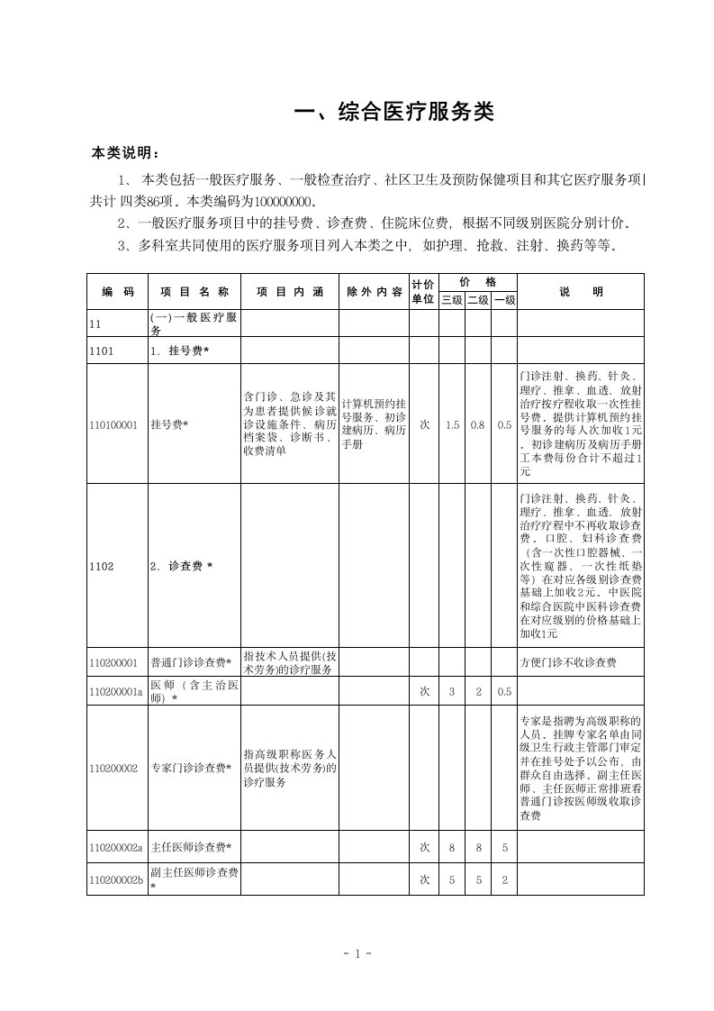 2006版湖北省武汉市医疗服务价格(试行)