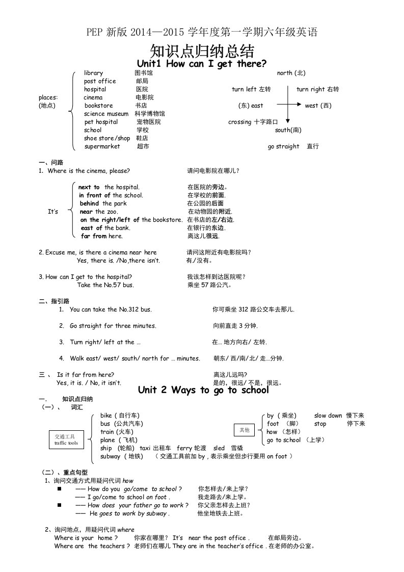 人教pep英语六上知识点归纳总结