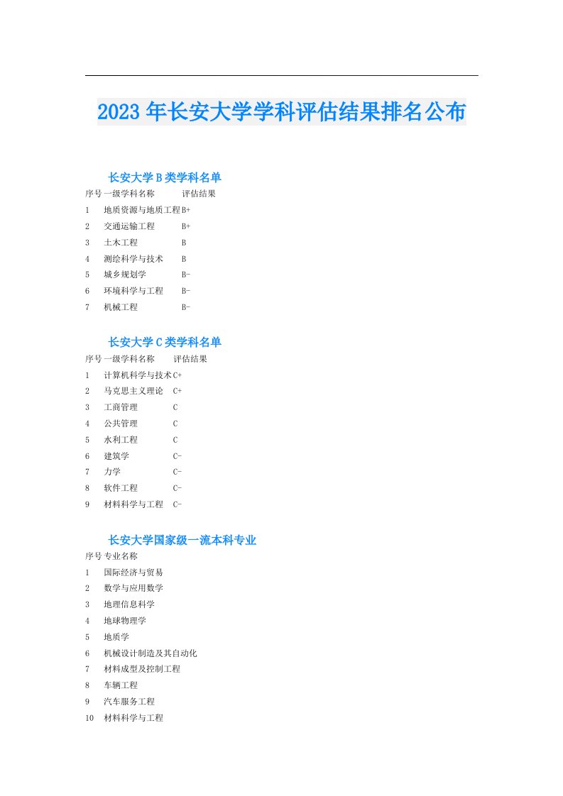 长安大学学科评估结果排名公布