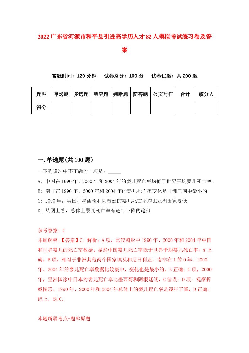 2022广东省河源市和平县引进高学历人才82人模拟考试练习卷及答案第3期