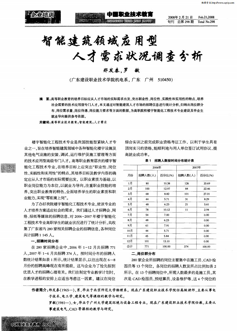 智能建筑领域应用型人才需求状况调查分析