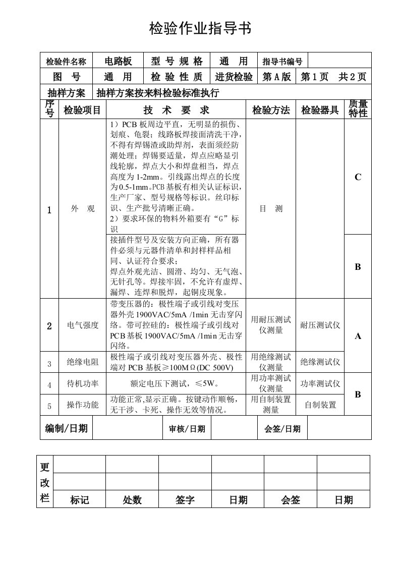 电路板来料检验作业指导书