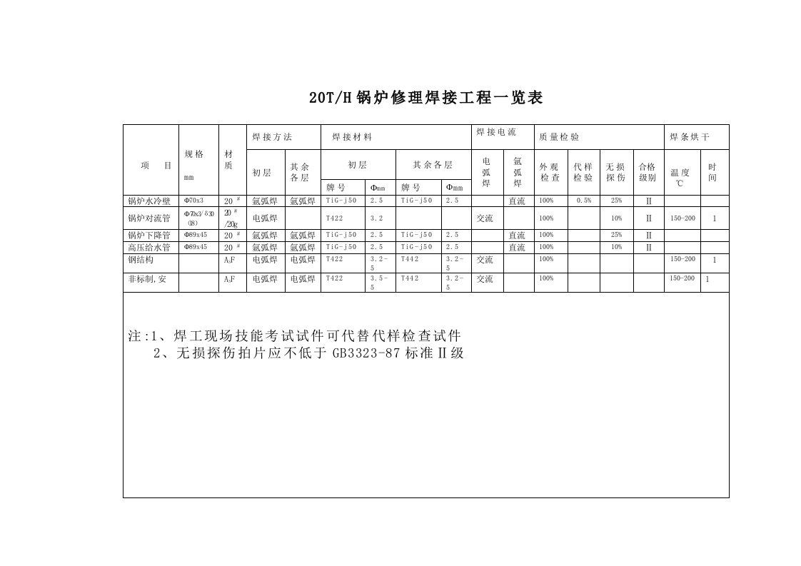 焊接工艺过程卡(附图)