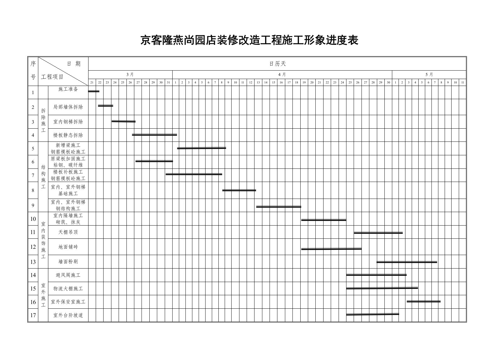 京客隆燕尚园装修改造工程施工形象进度表.doc