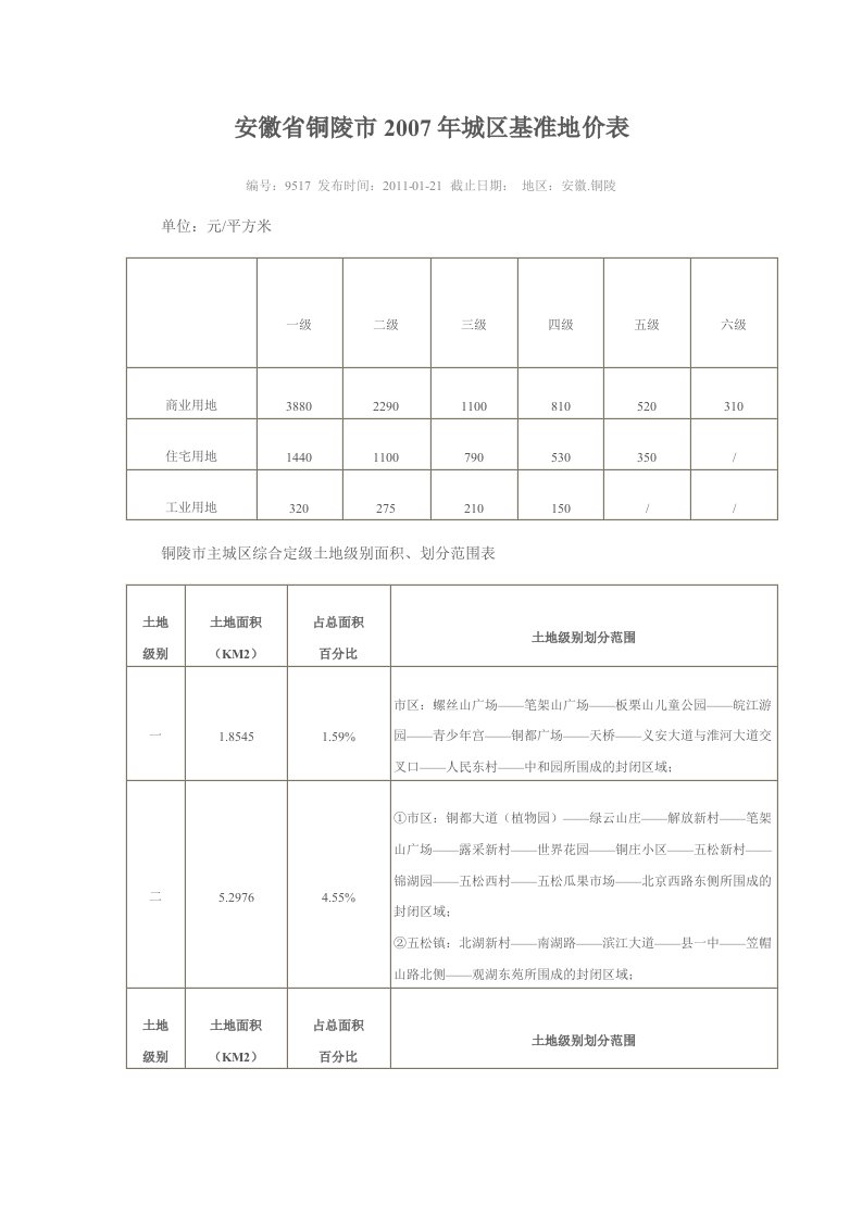 安徽省铜陵市2007年城区基准地价表