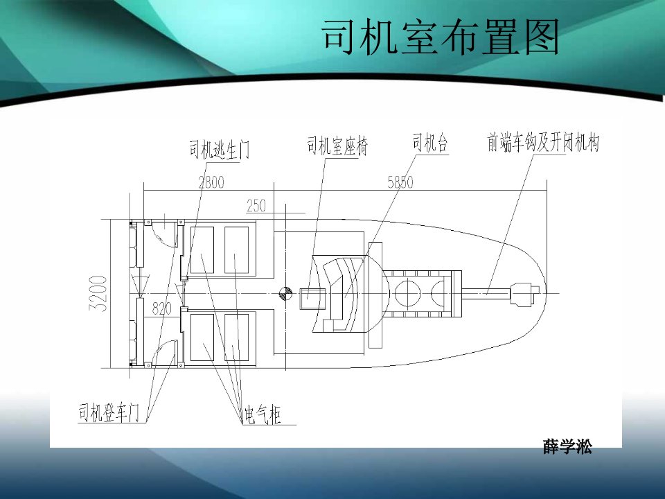 动车组司机室ppt课件