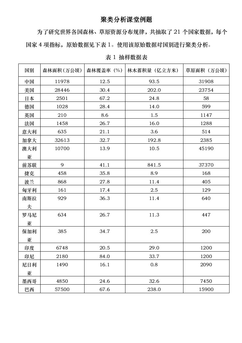 聚类分析课堂例题