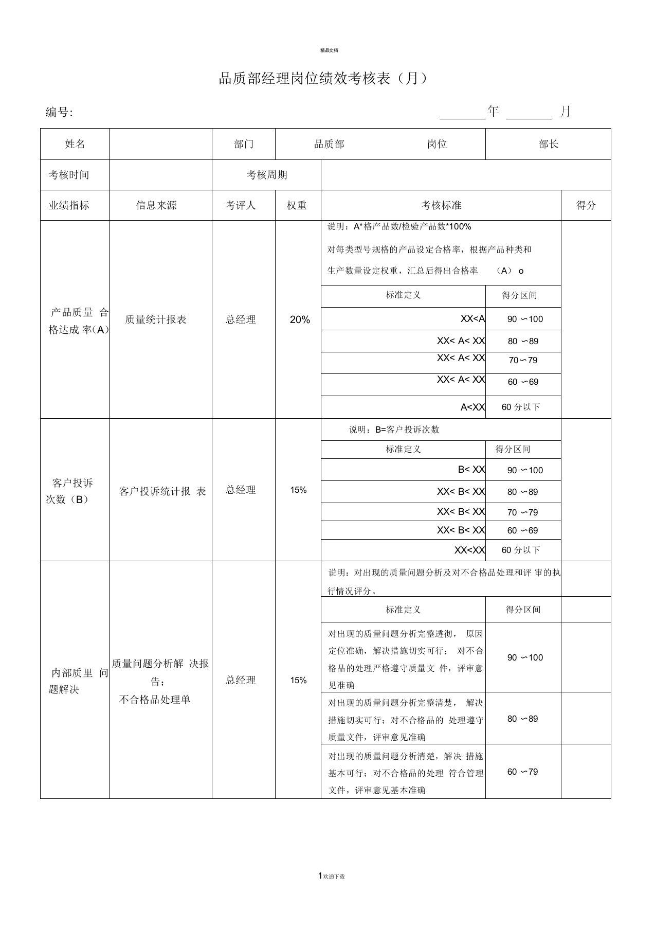 品质部绩效考核指标