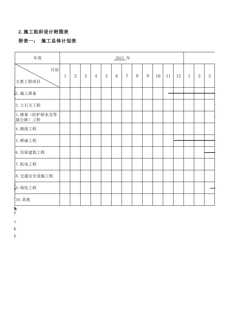 附表四：分项工程生产率和施工周期表