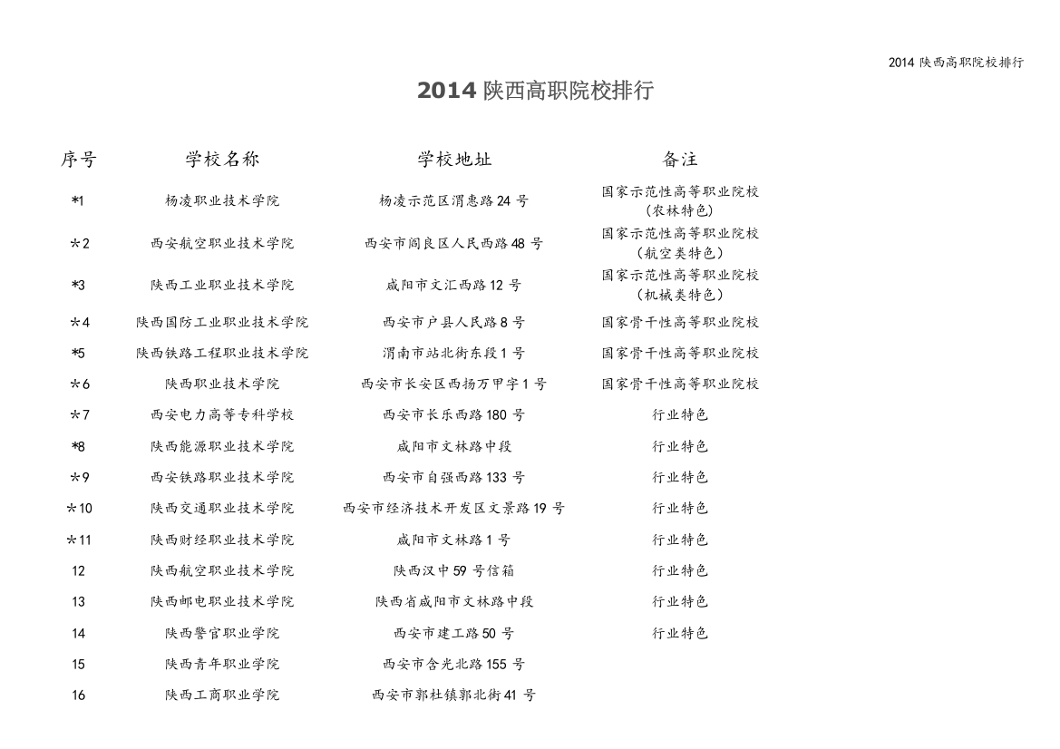 2014陕西高职院校排行