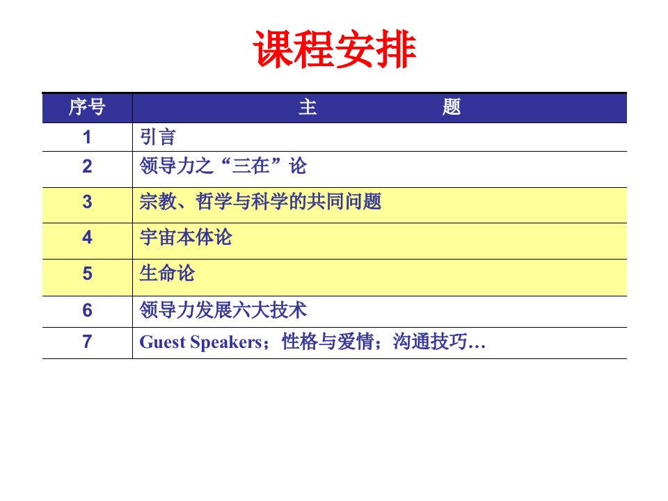 国学与领导力发展概述PPT48张课件