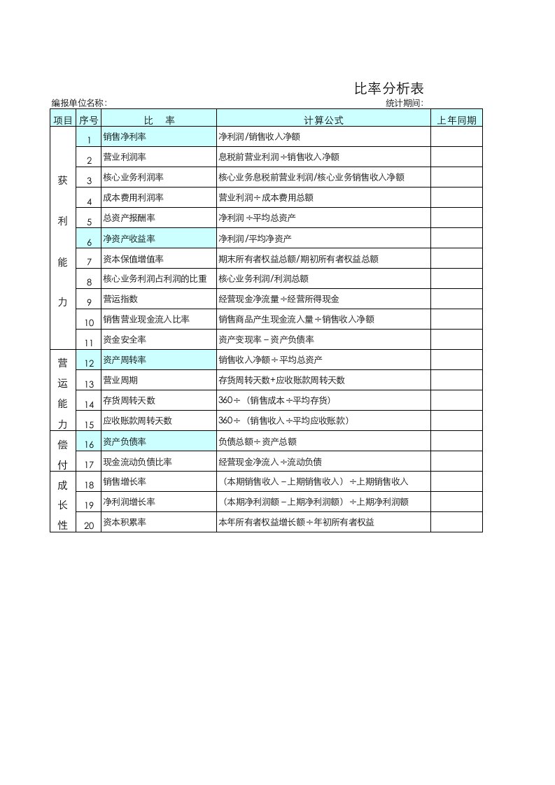 比率分析表Excel模板.xls