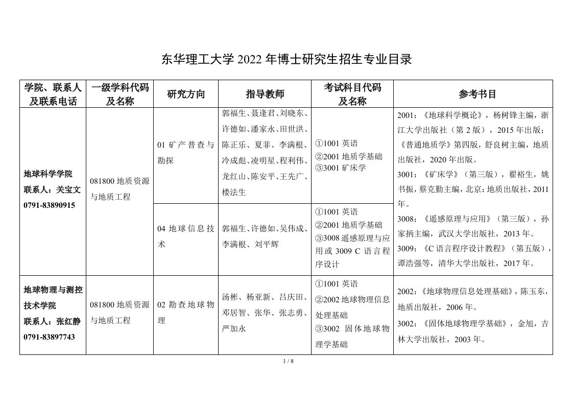 东华理工大学2022年博士研究生招生专业目录