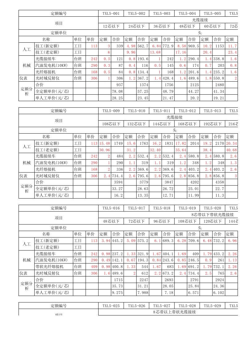 最新的光缆熔接单价测算定额