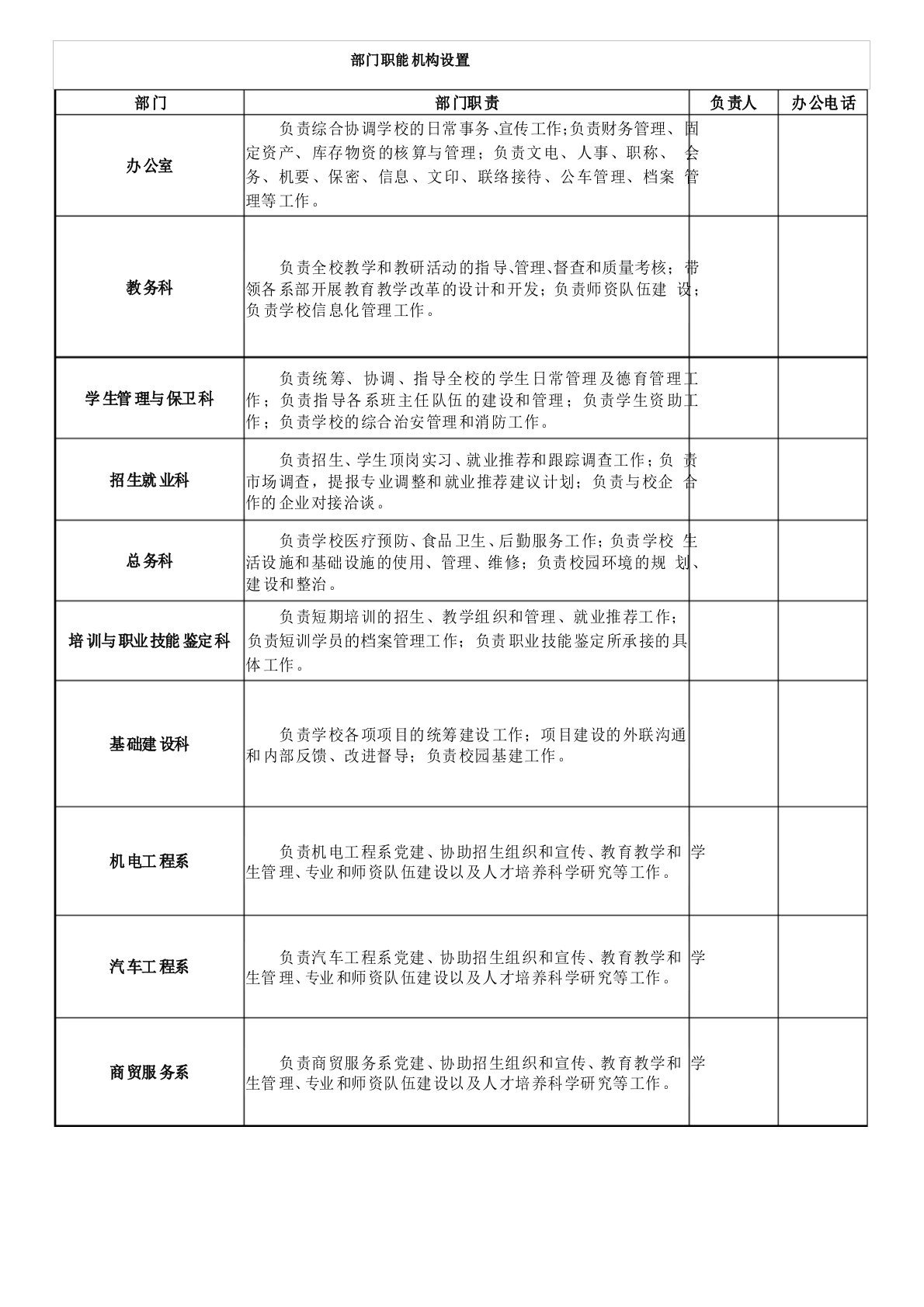 中专中职中等职业学校部门职能机构设置