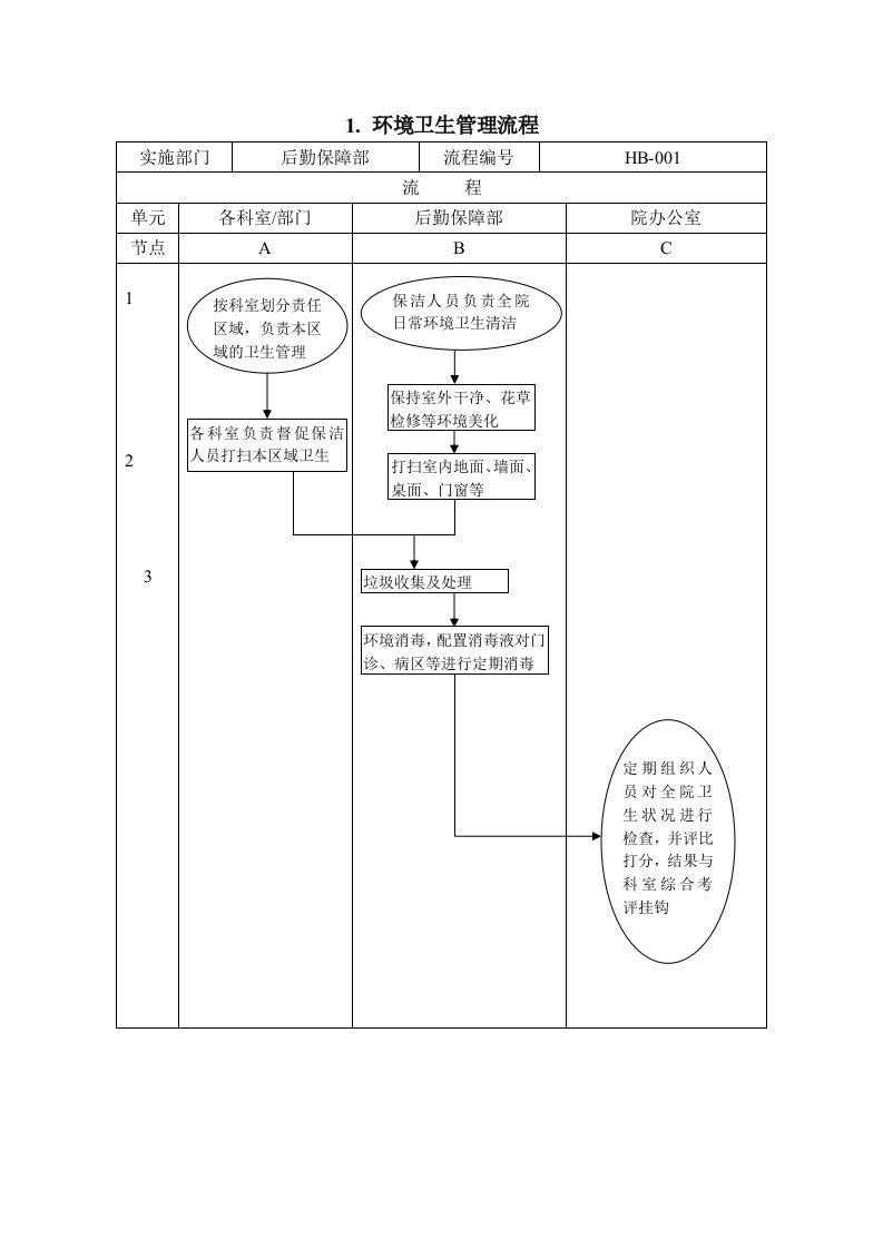 医院后勤保障管理流程(doc18)