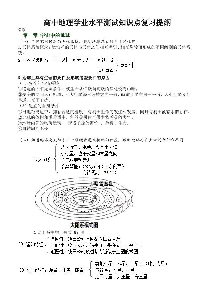 高中地理学业水平测试知识点复习提纲