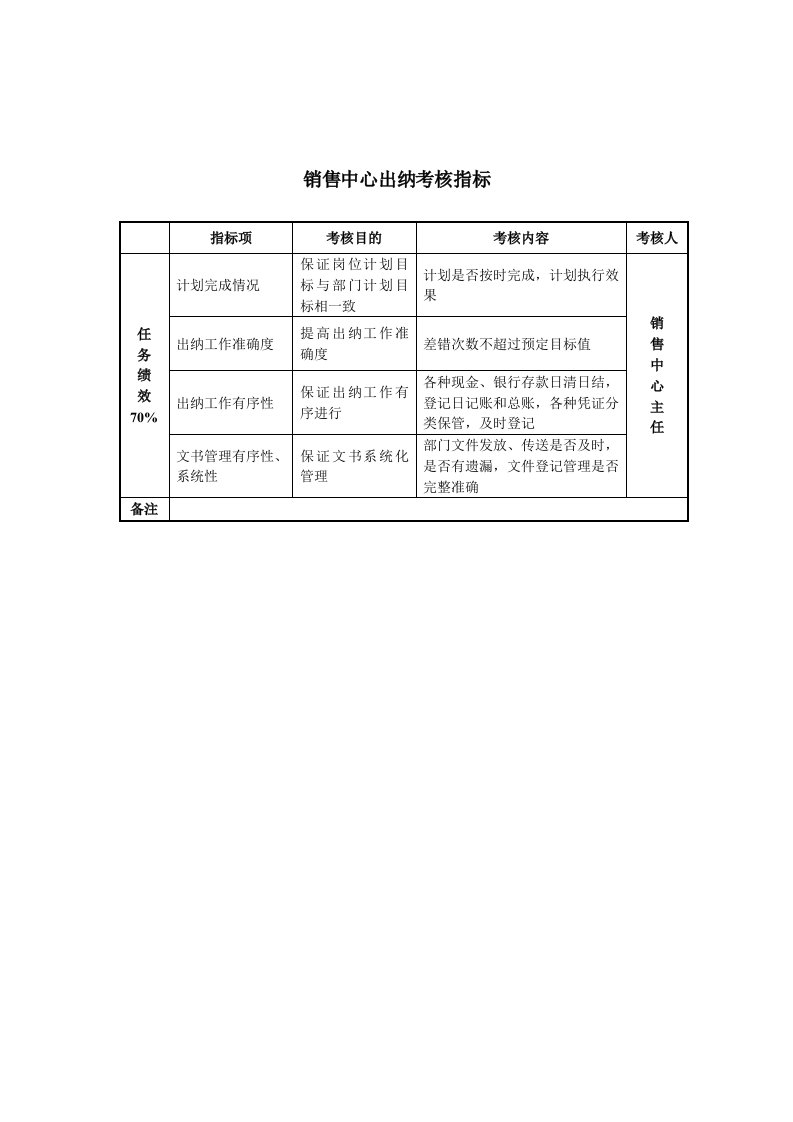 推荐-某房地产公司销售中心出纳考核指标