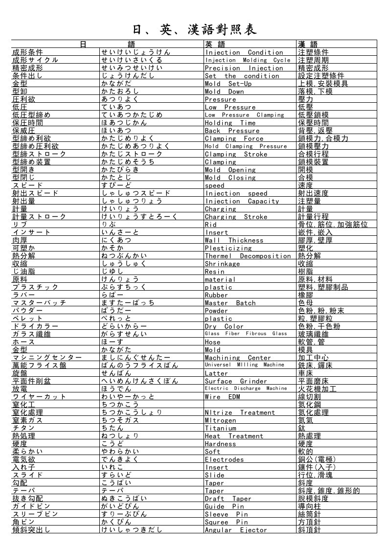 模具设计-日语常用模具制做用语1