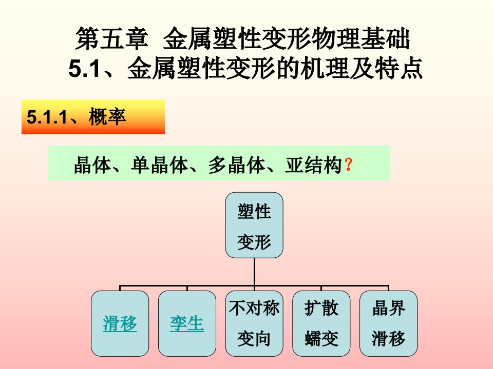 第五章金属塑性变形物理基础课件