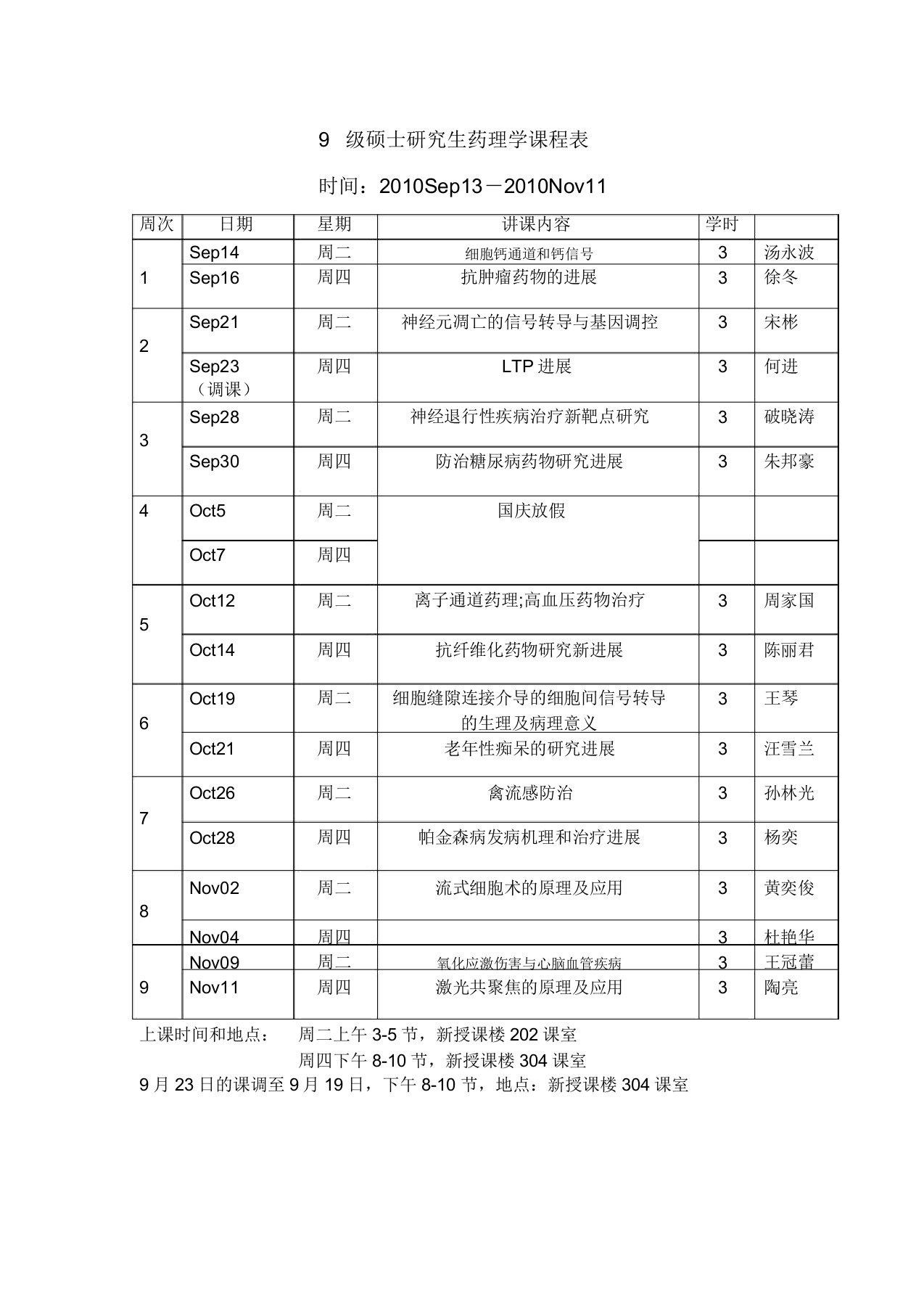 09级硕士研究生药理学课程表