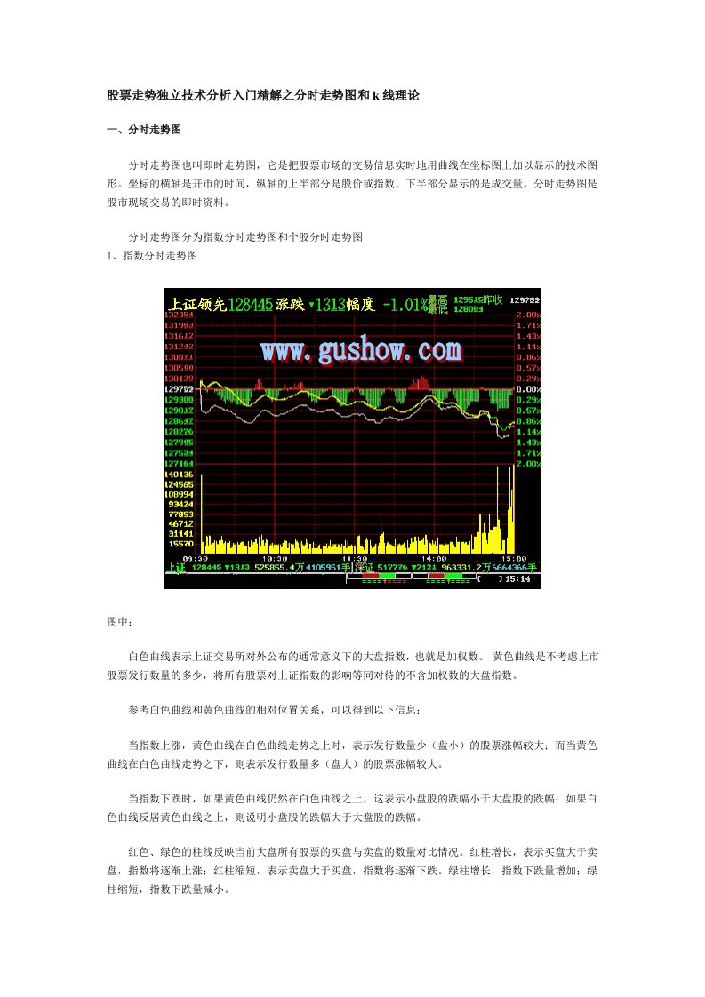 股票走势技术分析精解之分时走势图