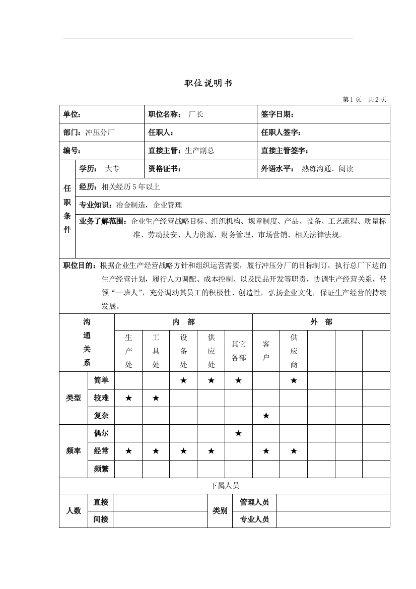 冲压分厂厂长岗位说明书