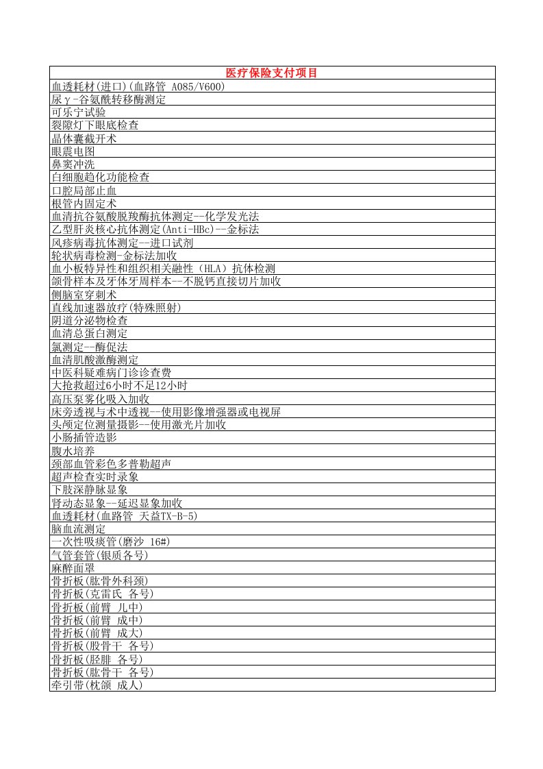 医疗保险支付项目及标准