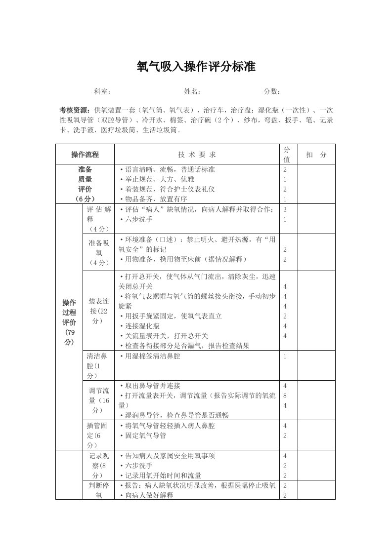 氧气吸入考核评分标准