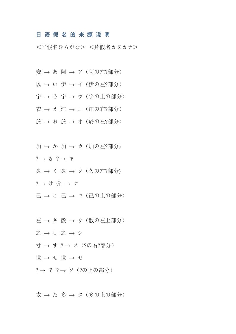 日语假名的来源说明