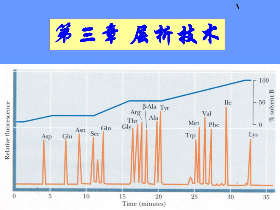 生物化学与分子生物学实验技术课件