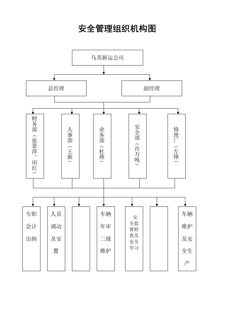 安全管理组织机构框图