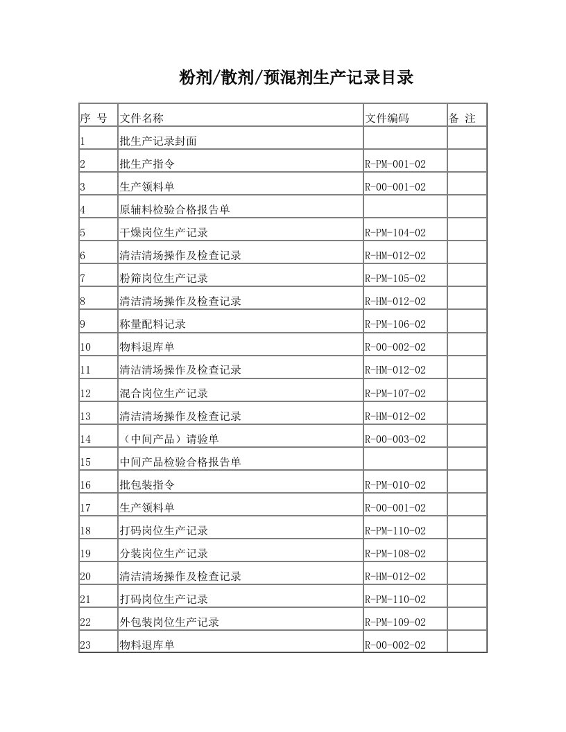 粉剂、预混剂、散剂批生产记录-02