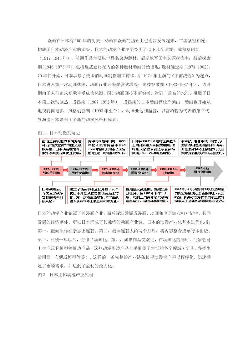 日本动漫行业产业链分析