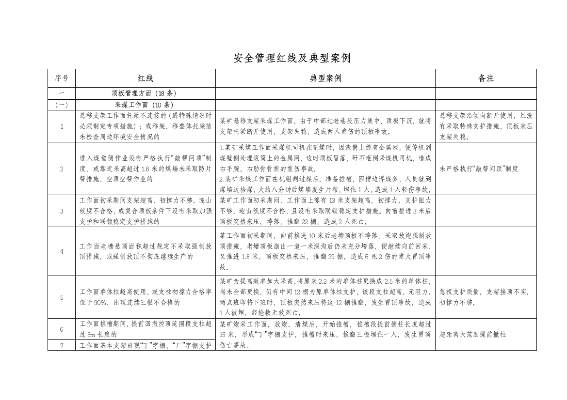 焦煤红线及案例