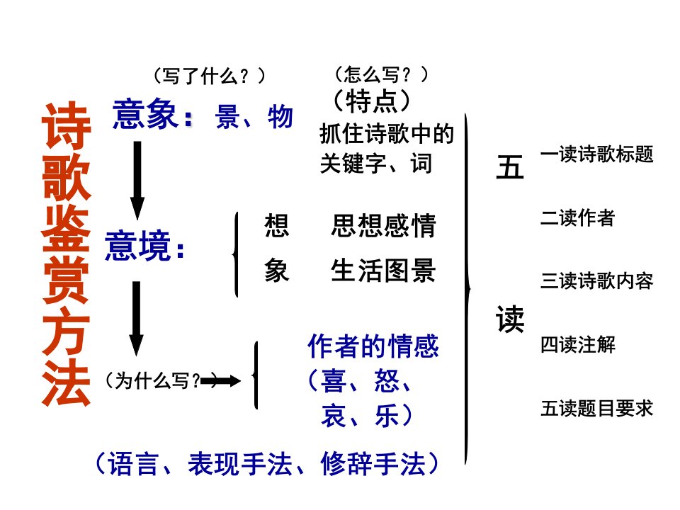 边塞战争诗总结