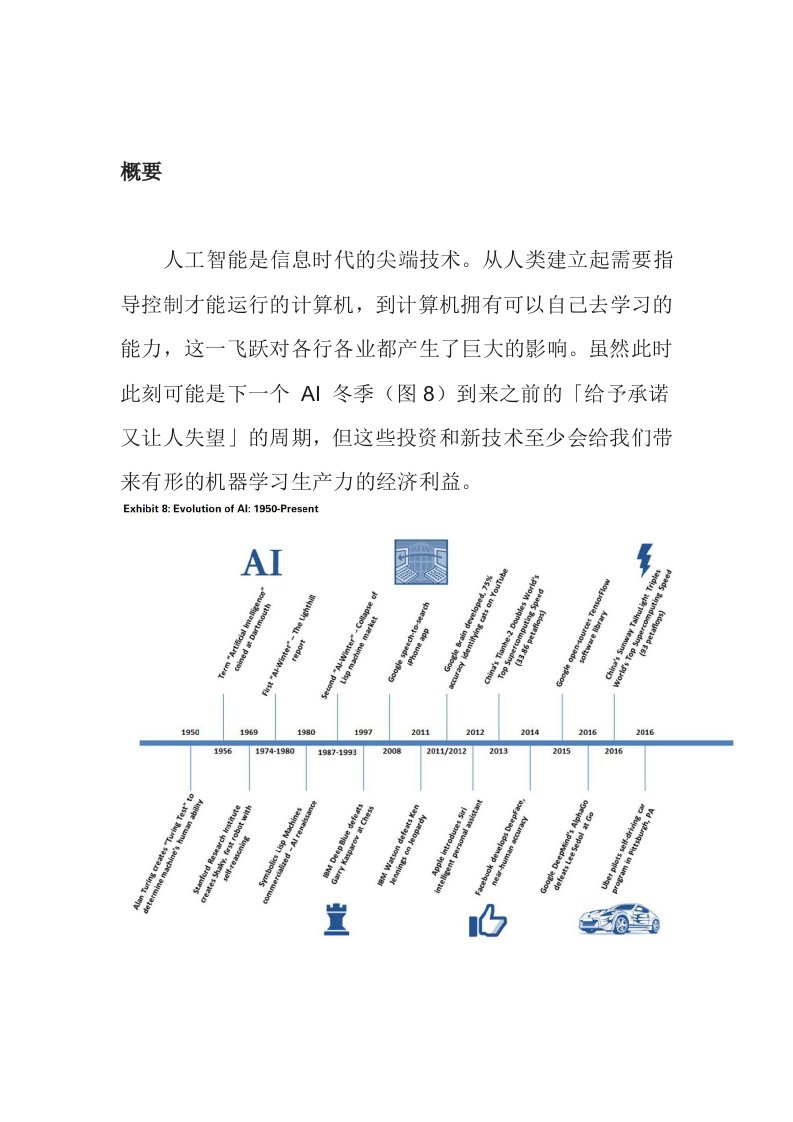 行业报告-人工智能行业研究报告