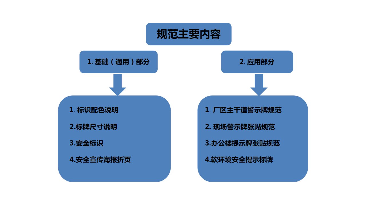 04安全可视化PPT来自每日安全课堂PPT49页课件